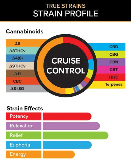 3CHI Cruise Control - True Strains - 2g Vape Pod