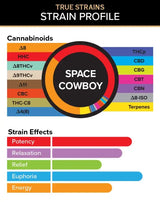 Cannabinoid and Strain Effect graphics for 3Chi Space Cowboy True Strain Pods